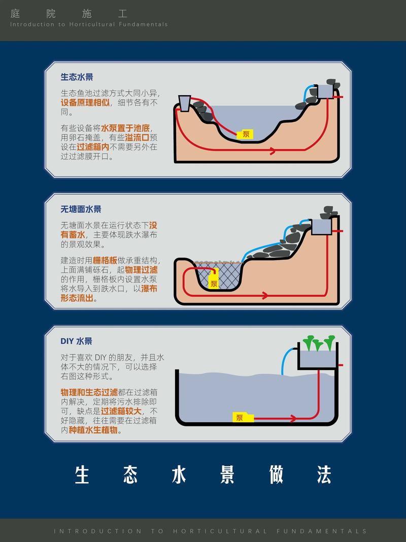 水培植物如何固定?池塘与河道中挺水、浮水、沉水植物的三种核心固着方案 水生植物固定取决于类型与水深