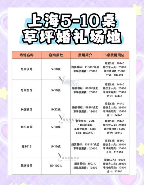 常见问题