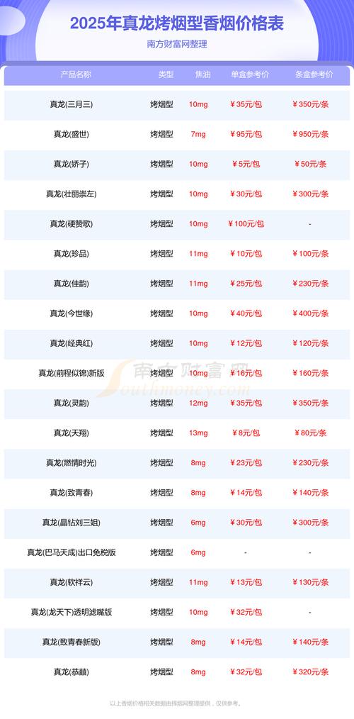 兰花草多少钱一斤?2025年最新价格参考与影响因素分析 价格汇总表