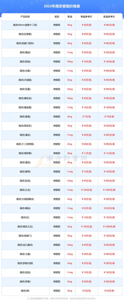 兰花草多少钱一斤?2025年最新价格参考与影响因素分析 常见问题解答(FAQ)
