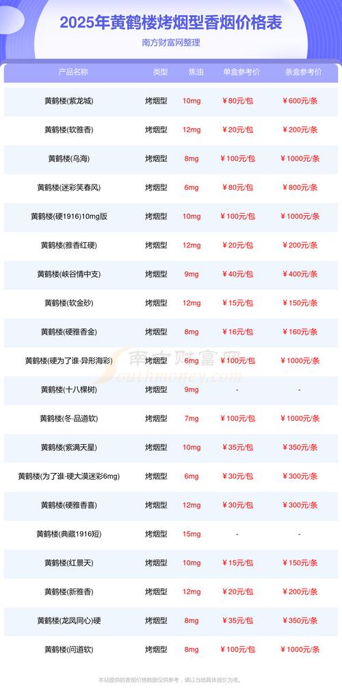 兰花草多少钱一斤?2025年最新价格参考与影响因素分析 咨询指南