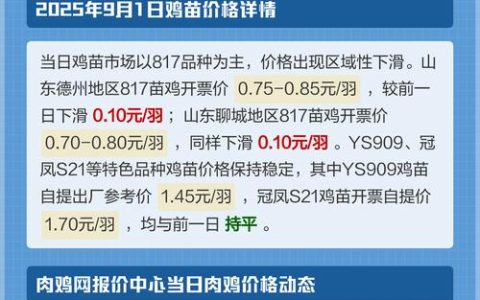 鸡苗一多少钱？2025年最新价格参考与影响因素全解析