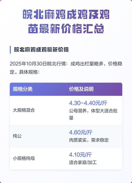 综合价格影响因素一览表