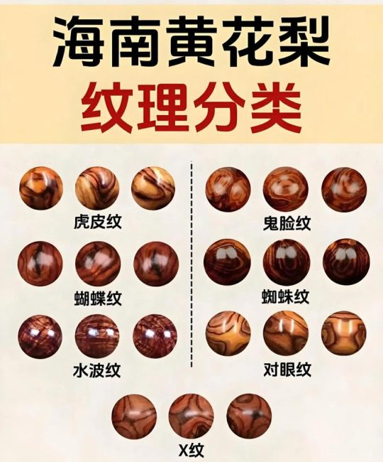 海南黄花梨为什么好？从纹理、油性到药用价值的全面解析