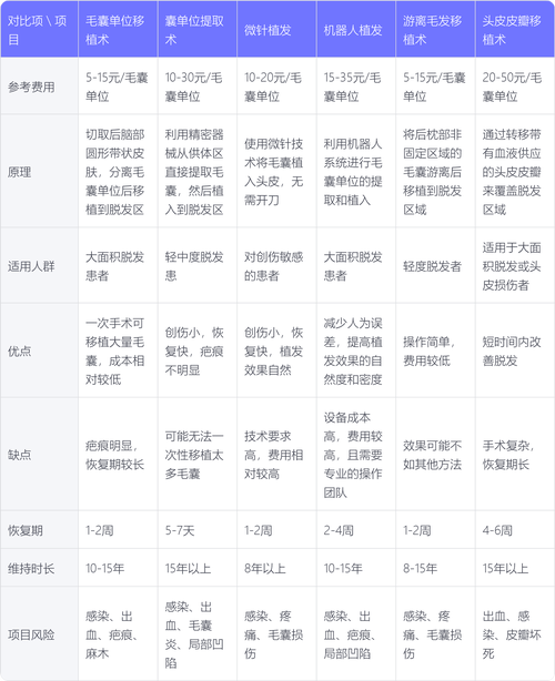 毛发种植大概多少费用?2025年市场参考区间与影响因素全解析 价格快速参考