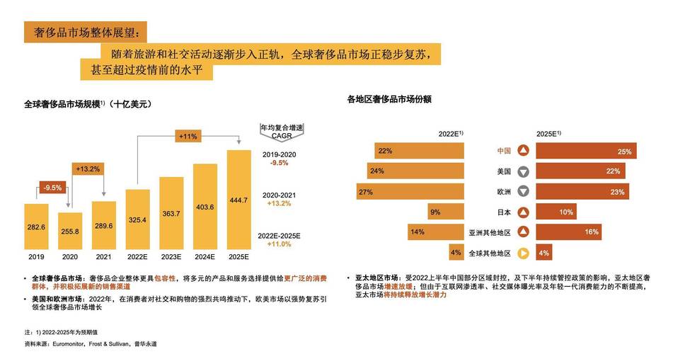毛发种植大概多少费用?2025年市场参考区间与影响因素全解析 数量:种植规模越大,单价可能越低