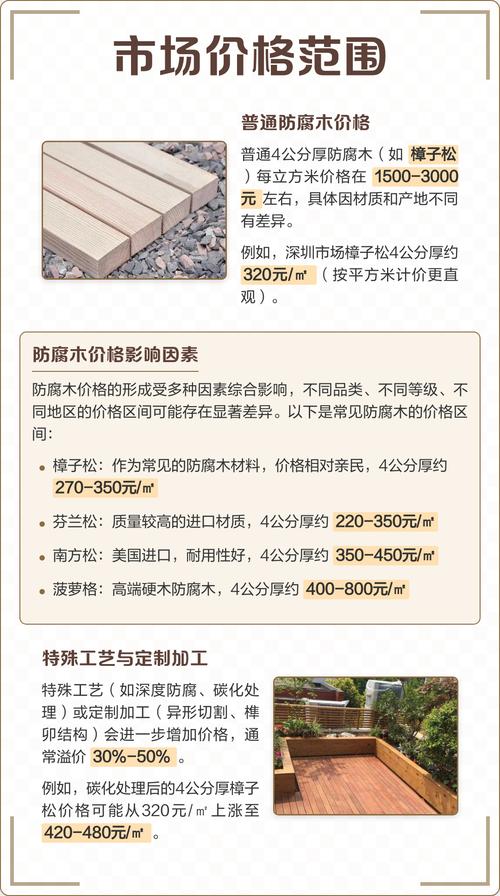 防腐木多少钱一平方米?2026年市价参考与影响因素解析 规格:不同厚度与宽度决定基础价