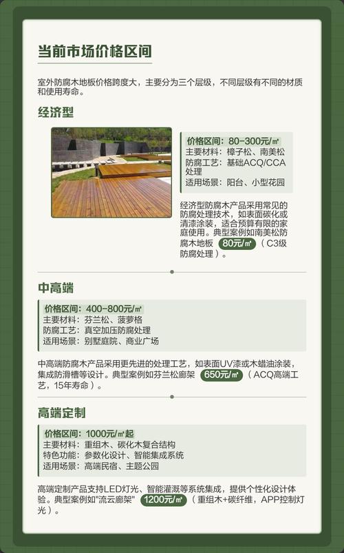 防腐木多少钱一平方米?2026年市价参考与影响因素解析 快速对比表(五大因素综合影响)