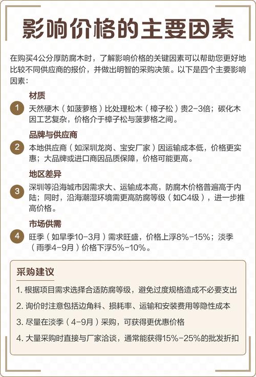 防腐木多少钱一平方米?2026年市价参考与影响因素解析 运输:物流成本占终价的10%-30%