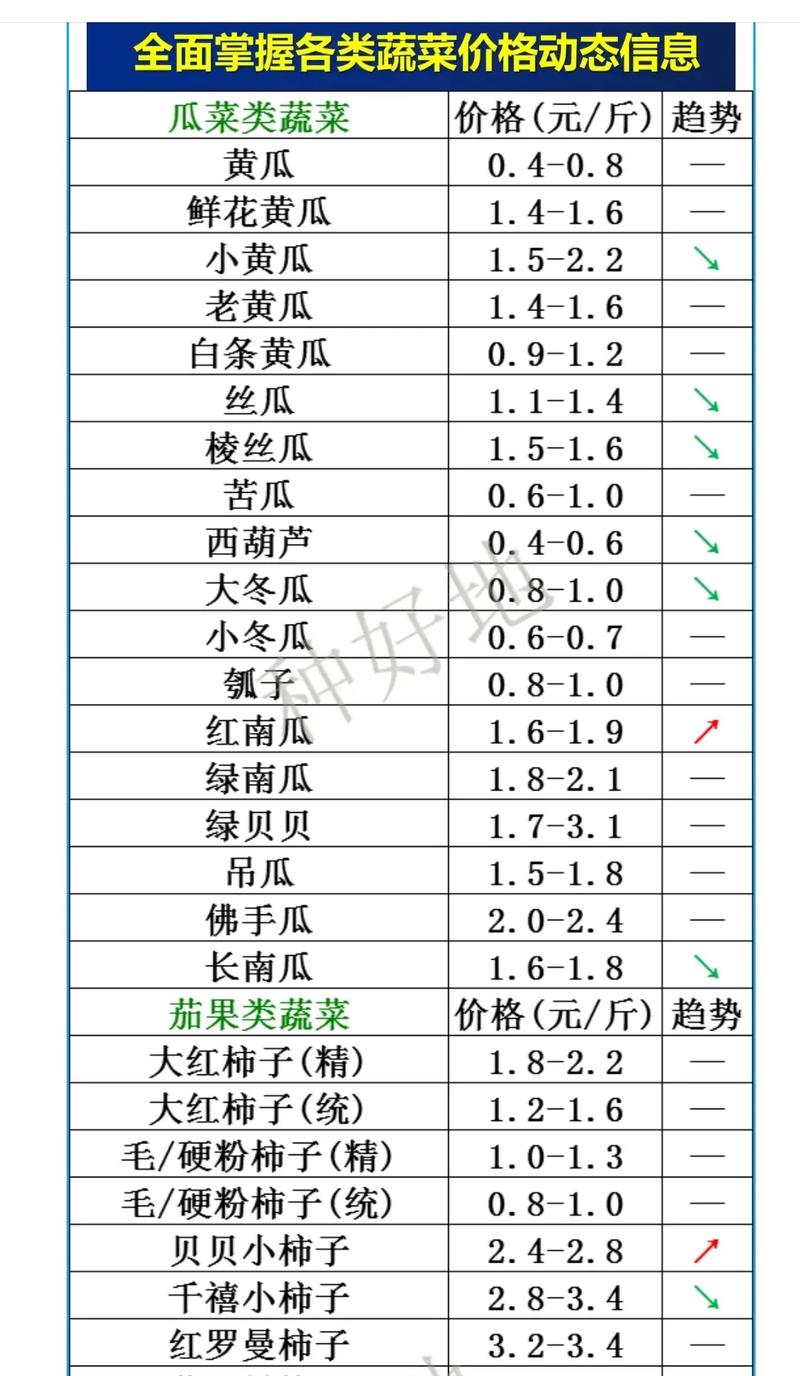 木瓜丝多少钱?2025年鲜木瓜价格参考区间与影响因素分析 价格汇总表