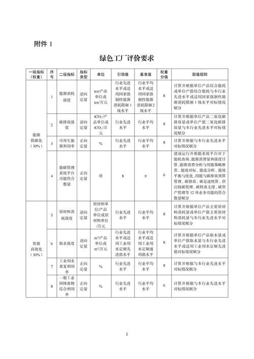 工程绿化苗木前景分析:2025年高需求品种与选型技术参数 二、地产景观:观花观果、快速成景的乔木与灌木