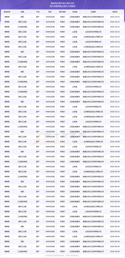 产地因素：主产区价格优势明显
