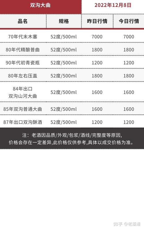季节因素：春秋两季为采购旺季，价格波动约10%
