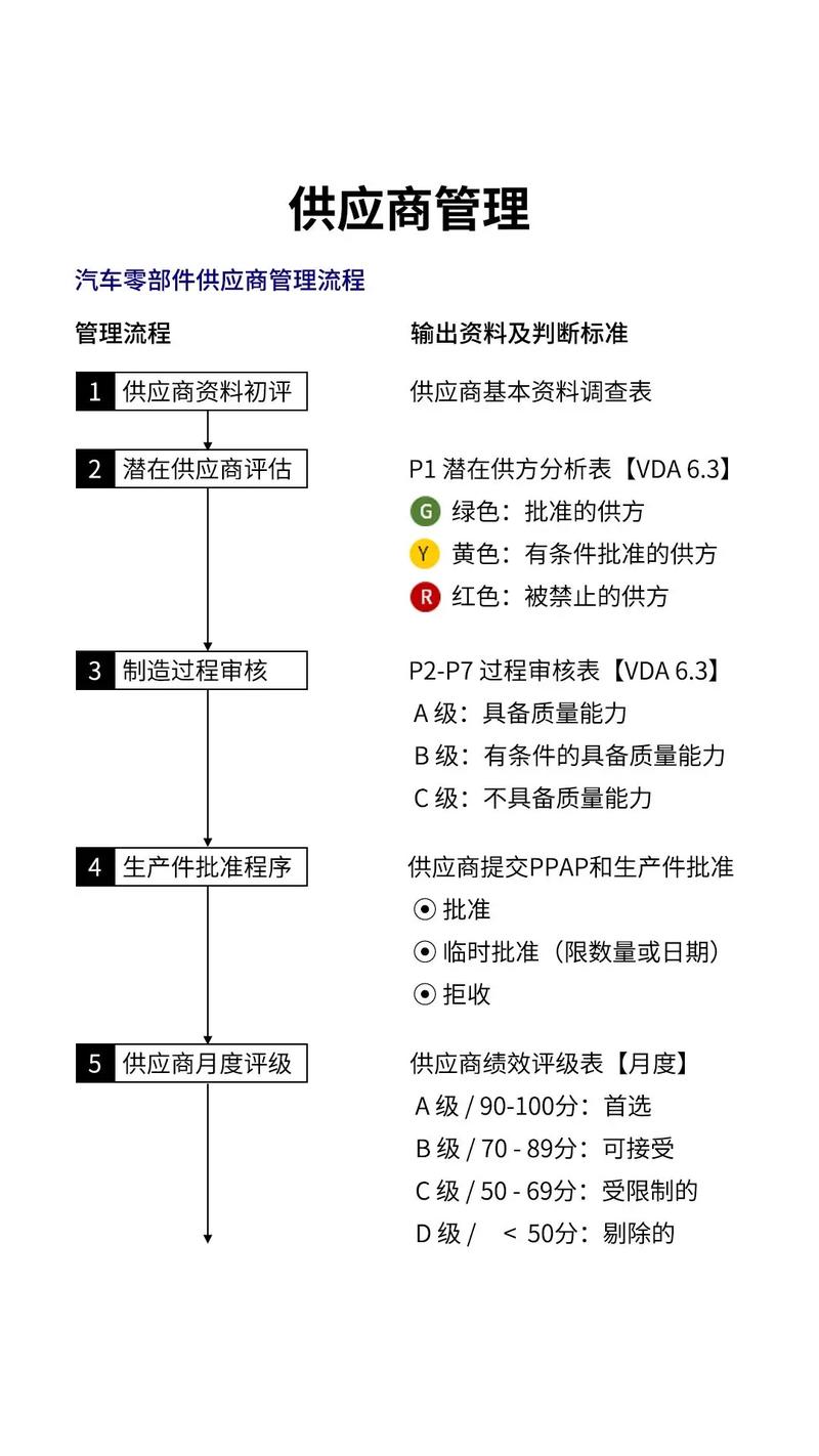 哪里有水生植物批发?供应商甄别与评估全流程 品种真实性核查与规格匹配度分析