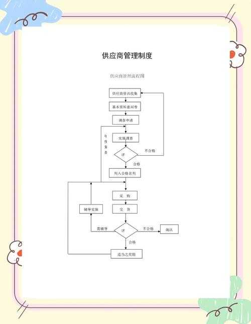 哪里有水生植物批发?供应商甄别与评估全流程 检疫资料审核与售后政策拆解