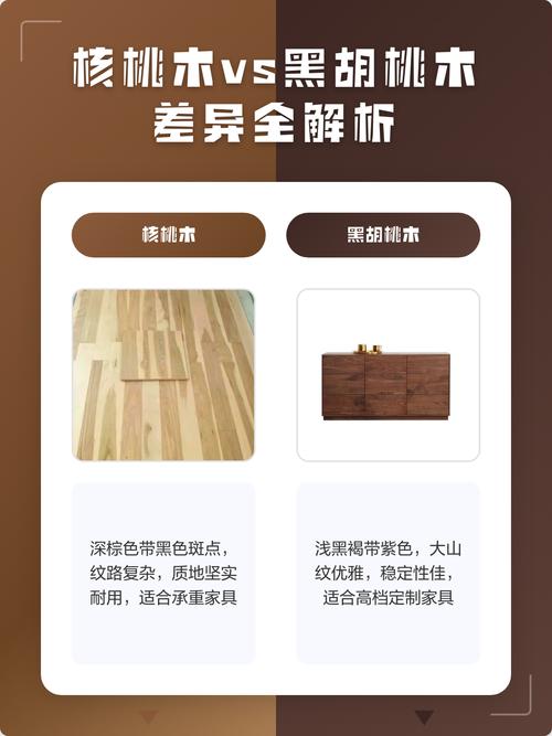 胡桃木与核桃木哪个贵?种植黑核桃树获取高价木材的全攻略 授粉需求:黑胡桃为雌雄同株异熟,需配置授粉树