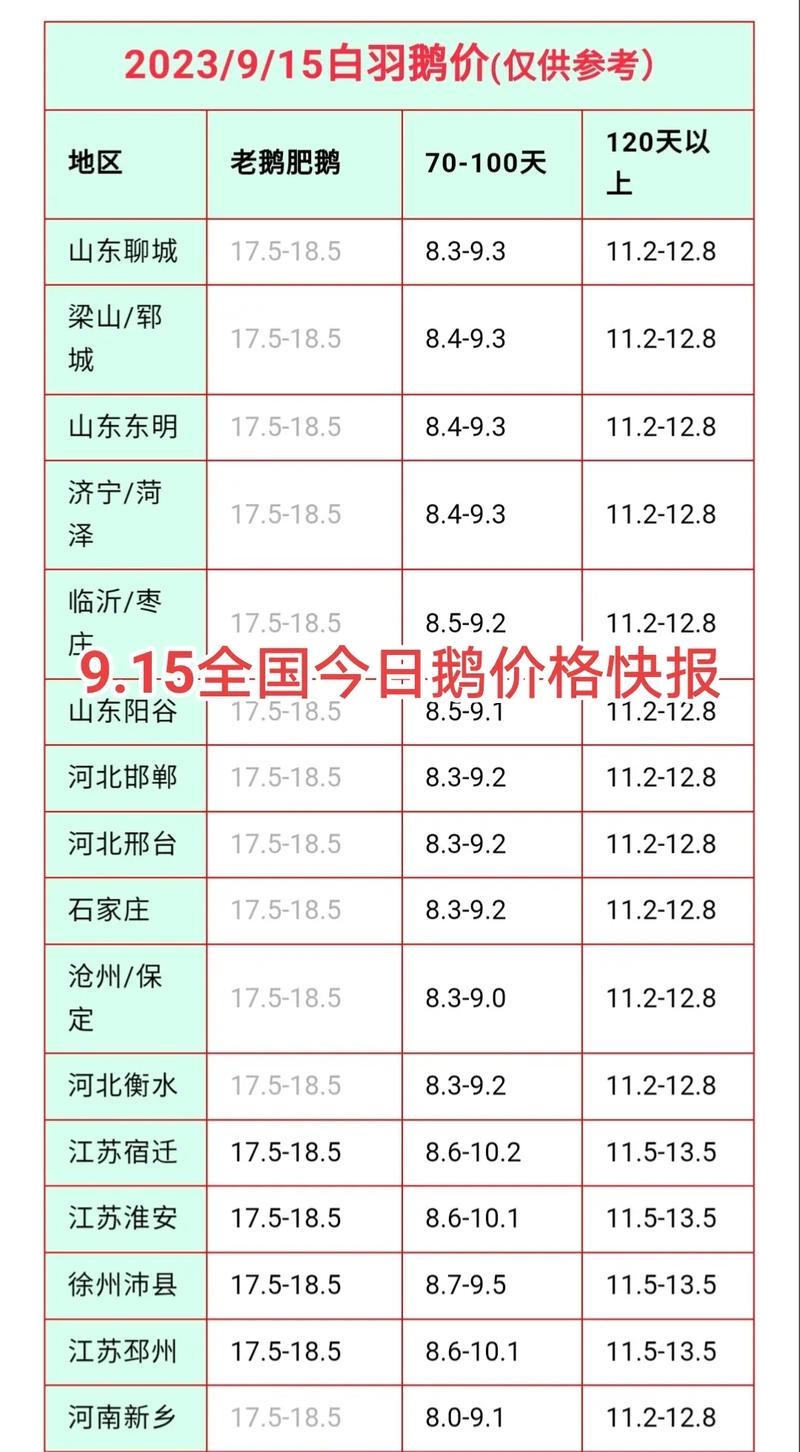 今日鹅苗价格是多少?2025年最新报价与影响因素全解析 常见问题(FAQ)