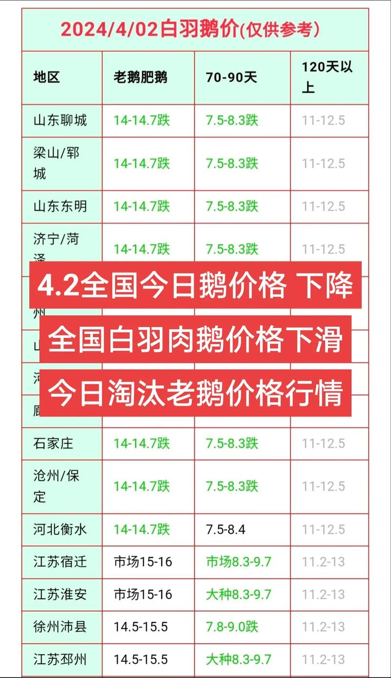 今日鹅苗价格是多少?2025年最新报价与影响因素全解析 咨询指南:获取您的专属报价
