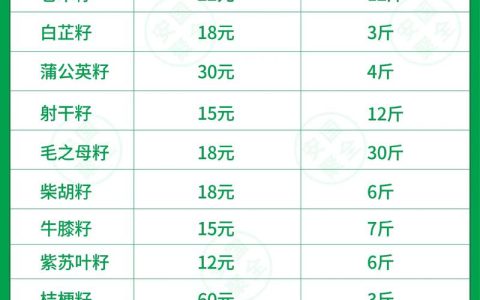 金银花种子多少一斤？2025年价格行情与选购指南
