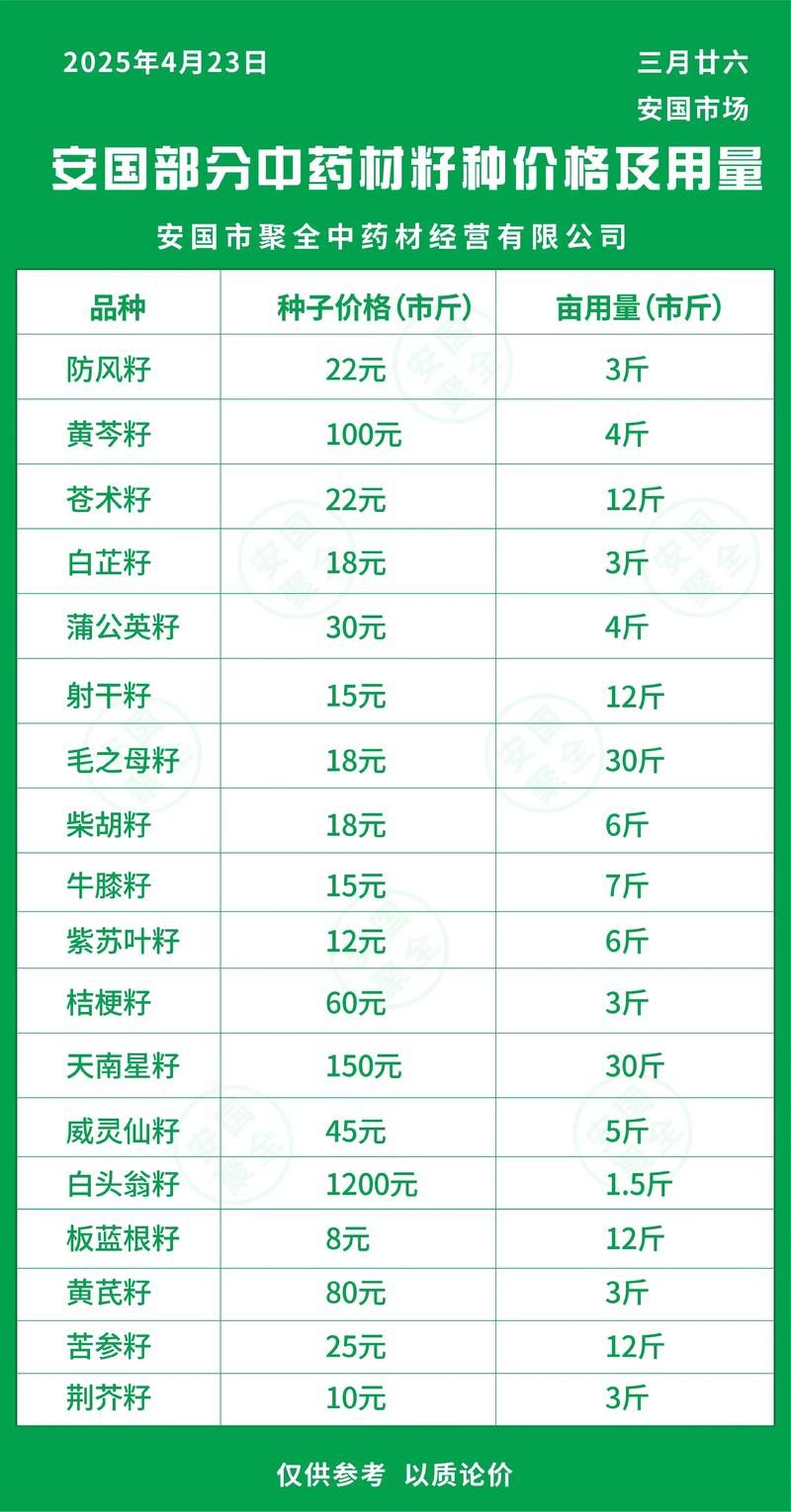 金银花种子多少一斤?2025年价格行情与选购指南 金银花种子的市场价格