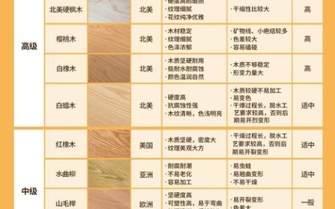 沙比利木 vs 花梨木：6大维度量化对比，家庭园艺选材决策指南