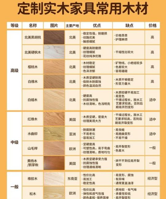 沙比利木 vs 花梨木：6大维度量化对比，家庭园艺选材决策指南