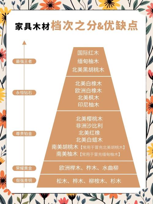 沙比利木 vs 花梨木:6大维度量化对比,家庭园艺选材决策指南 二、维度逻辑解释