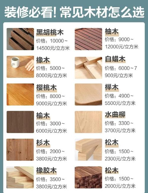 沙比利木 vs 花梨木:6大维度量化对比,家庭园艺选材决策指南 四、总结