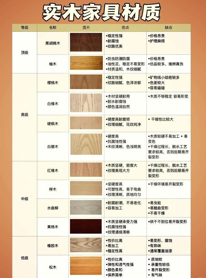 沙比利木 vs 花梨木:6大维度量化对比,家庭园艺选材决策指南 三、场景化选择建议