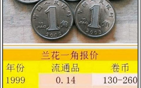1999年1角硬币价格是多少？品相、收藏等级与市场行情分析