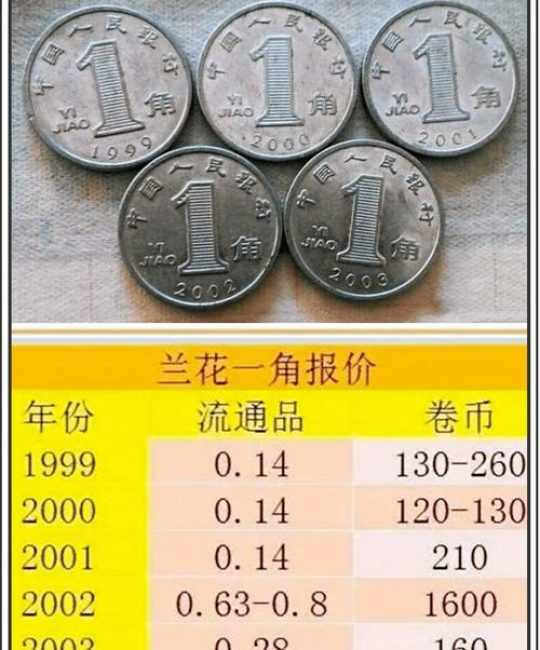 1999年1角硬币价格是多少？品相、收藏等级与市场行情分析