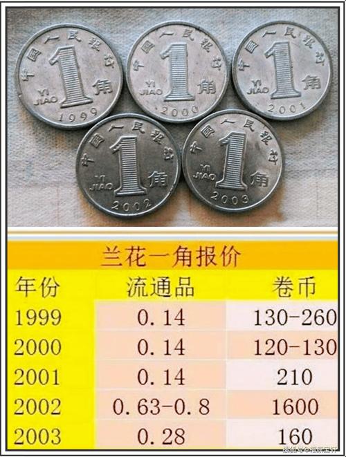 1999年1角硬币价格是多少?品相、收藏等级与市场行情分析 1999年1角硬币价格是多少?品相、收藏等级与市场行情分析