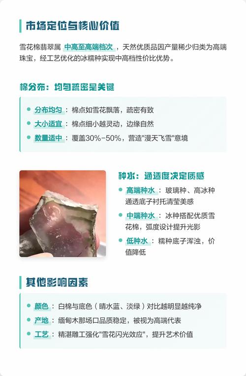 雪花棉翡翠价格是多少?2025年最新市场参考区间与影响因素详解 产地:缅甸料为主,危地马拉料价格更低