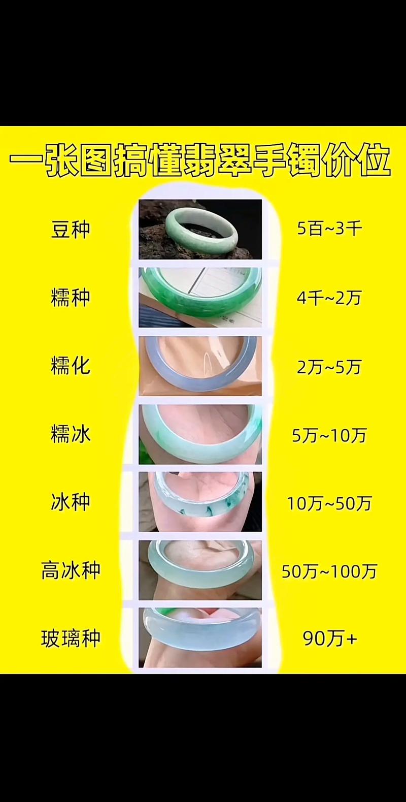 雪花棉翡翠价格是多少?2025年最新市场参考区间与影响因素详解 运输:物流成本占比低,但保险与保价需额外预算