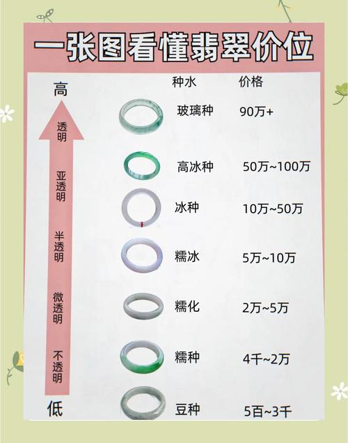 雪花棉翡翠价格是多少?2025年最新市场参考区间与影响因素详解 咨询指南:如何获取精准报价?