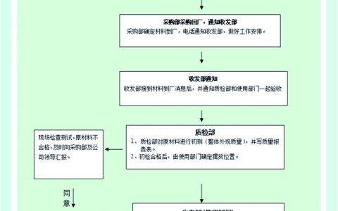 如何科学选购由良蜜桔苗？从品种核实到验收的全流程指南