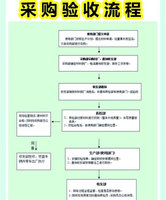 如何科学选购由良蜜桔苗？从品种核实到验收的全流程指南