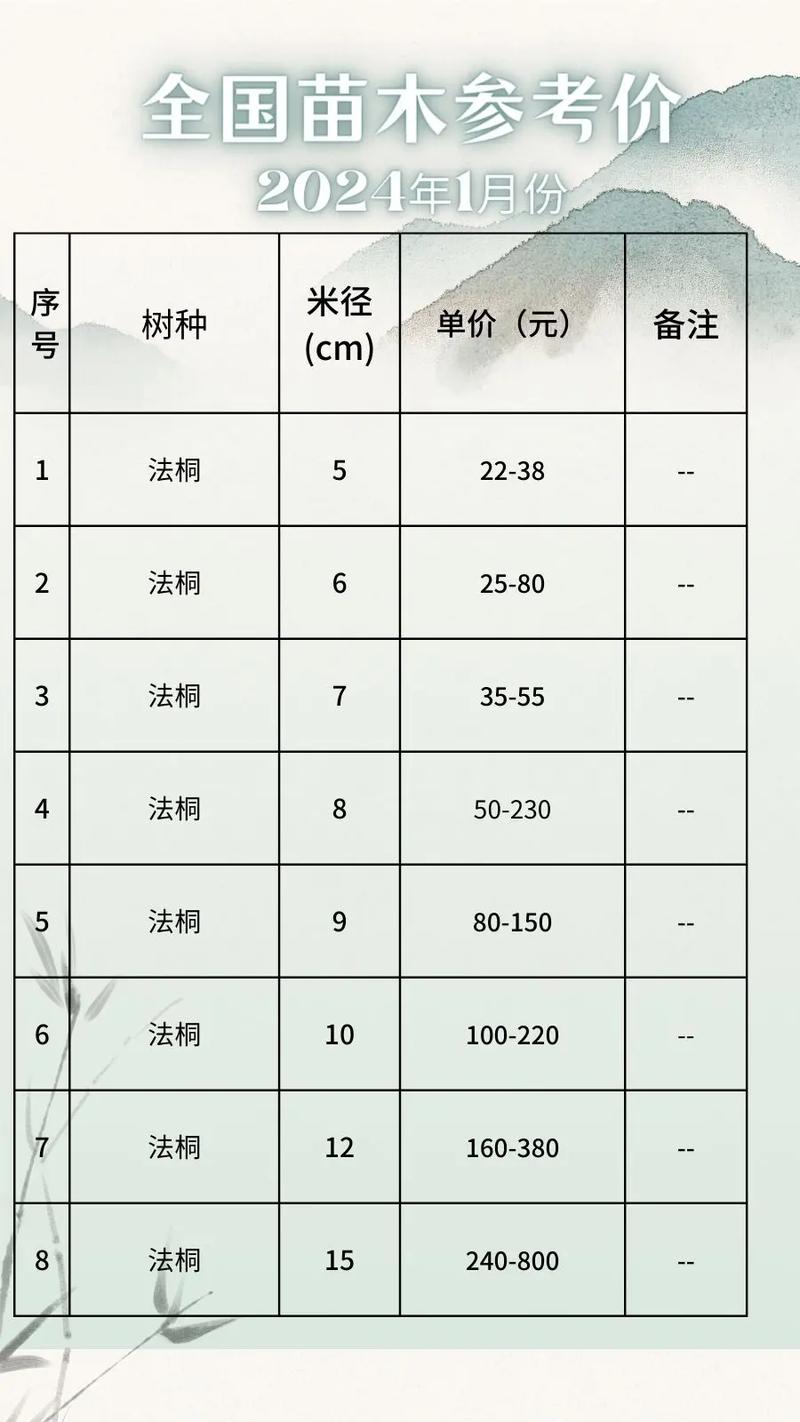 现在杨树木材价格是多少?2024年参考报价与全维度解析 数量:批发与零售的价格差异