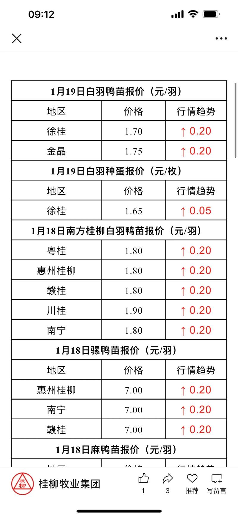鸭苗价格多少钱一只?2025年最新报价参考 季节波动(影响因素3:季节)