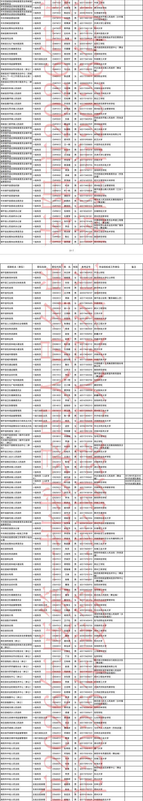 南阳月季树多少钱一株?2026年规格与产地价格参考 季节:春秋旺季价格小幅上浮