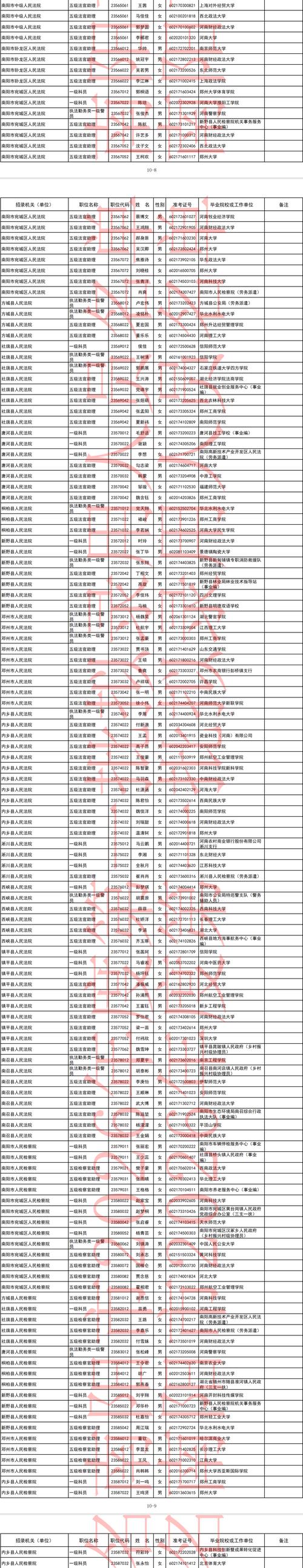 南阳月季树多少钱一株?2026年规格与产地价格参考 数量:批发与单买价差明显