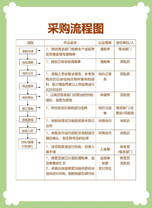 川黄柏树苗采购全流程核查指南——从品种鉴别到售后保障 八、综合评估与决策