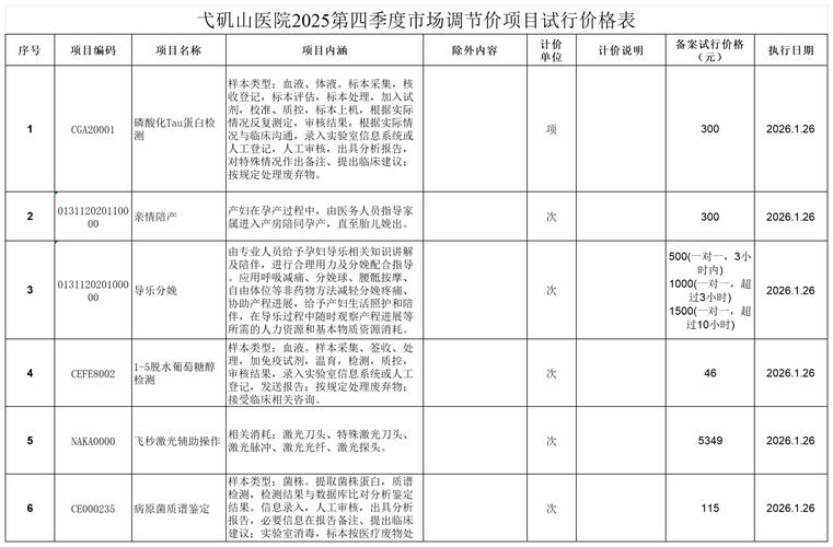杉木多少钱一斤?2025年最新市场价格参考区间与影响因素全解析 杉木价格影响因素参考表