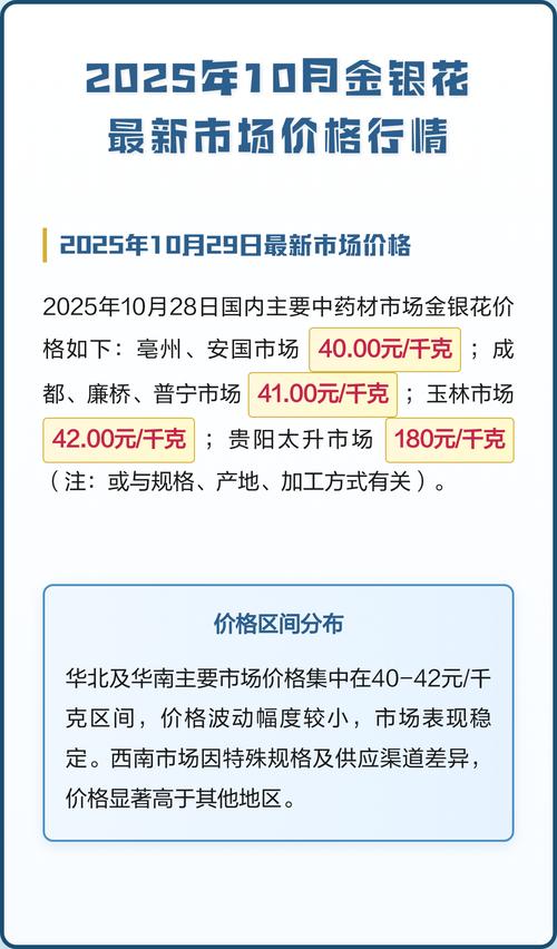 金银花多少钱一两?2025年最新价格区间与影响因素分析 产地影响
