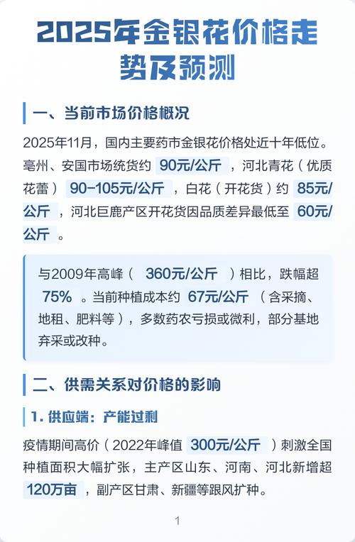金银花多少钱一两?2025年最新价格区间与影响因素分析 规格影响
