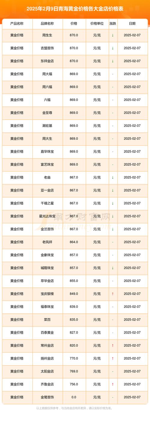 金银花多少钱一两?2025年最新价格区间与影响因素分析 季节影响