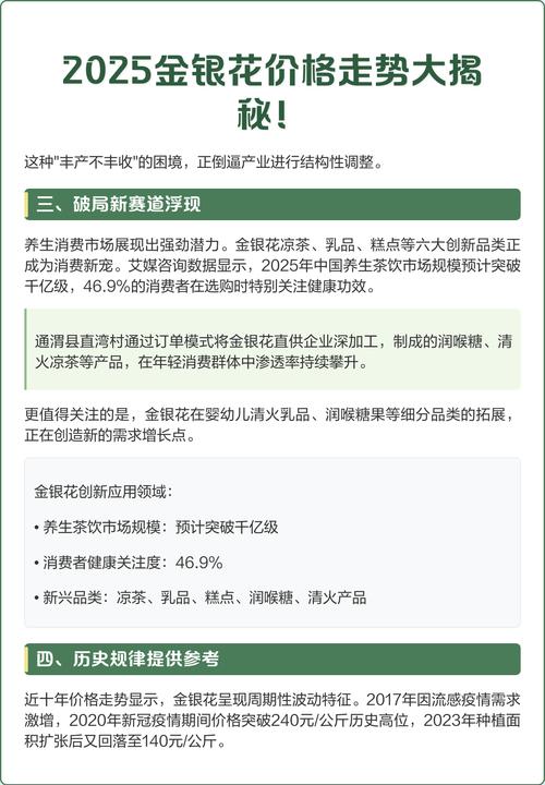 金银花多少钱一两?2025年最新价格区间与影响因素分析 价格因素汇总表
