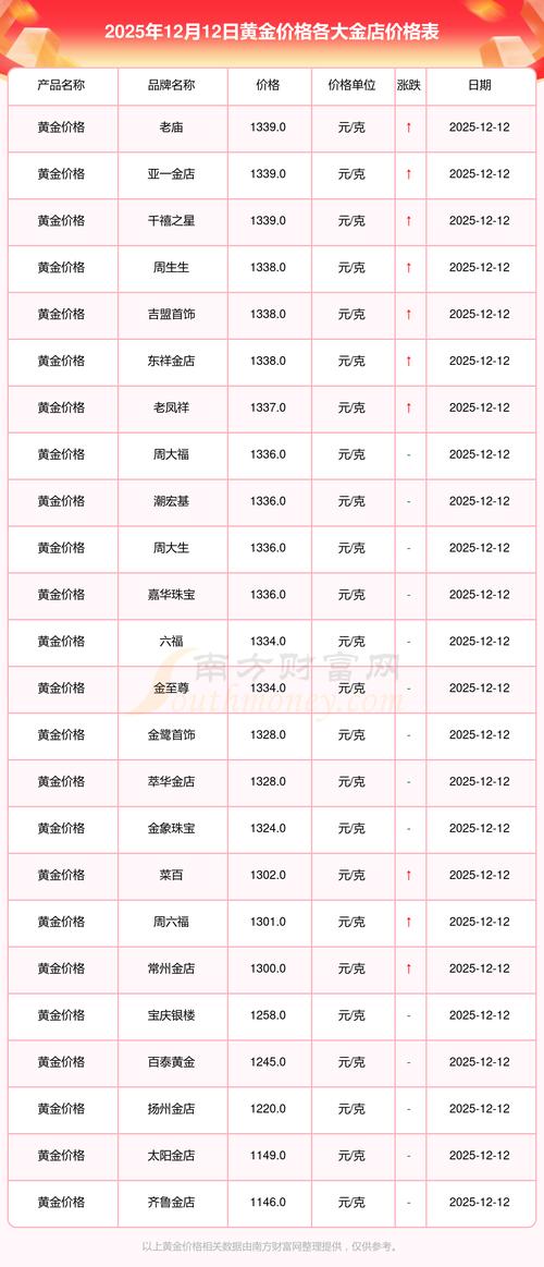 金银花多少钱一两?2025年最新价格区间与影响因素分析 运输影响