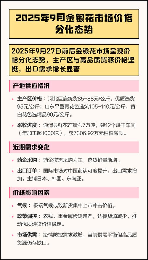 金银花多少钱一两?2025年最新价格区间与影响因素分析 咨询指南