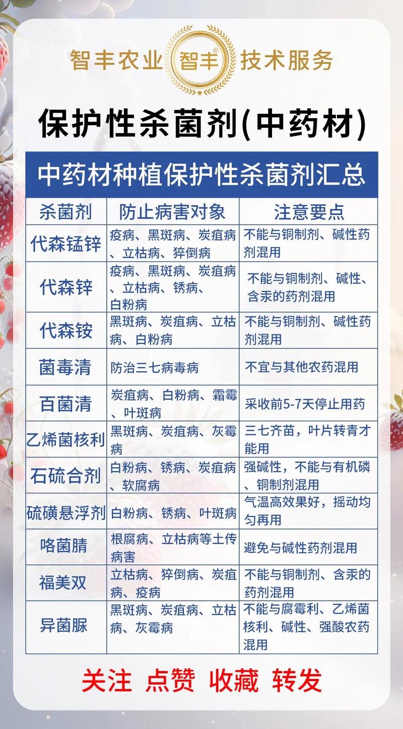育苗基质杀菌剂全解析:科学选择与精准用法 三、基质消毒的常见误区与补救